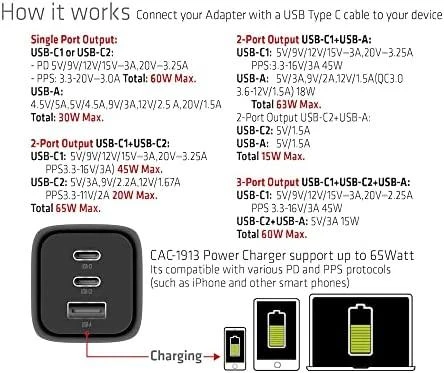 Club 3D Club3D kelioninis įkroviklis 65W GAN technologija, 3 prievadai (2xUSB-C + USB-A), PPS, Power Delivery (PD) 3.0 palaikymas