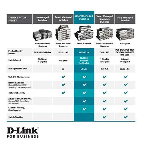 Šakotuvas D-Link jungiklis DGS-1210-10MP žiniatinklio valdymas, stalinis kompiuteris, 1 Gbps (RJ-45) jungčių kiekis 8, SFP jungčių kiekis 2, PoE+ jungčių kiekis 8, maitinimo tipas vienvietis