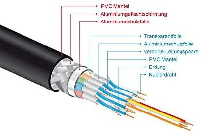 DELOCK itin didelės spartos HDMI kabelis 48 Gbps 8K 60 Hz 0,5 m