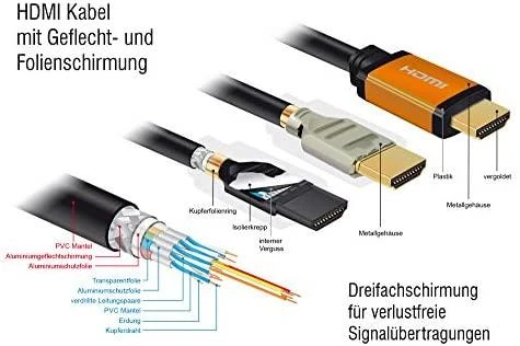 DELOCK itin didelės spartos HDMI kabelis 48 Gbps 8K 60 Hz 0,5 m