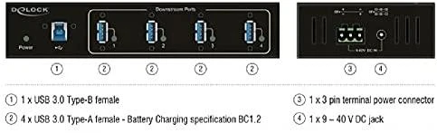 HUB USB Delock 4x USB-A 3.0 (63309)