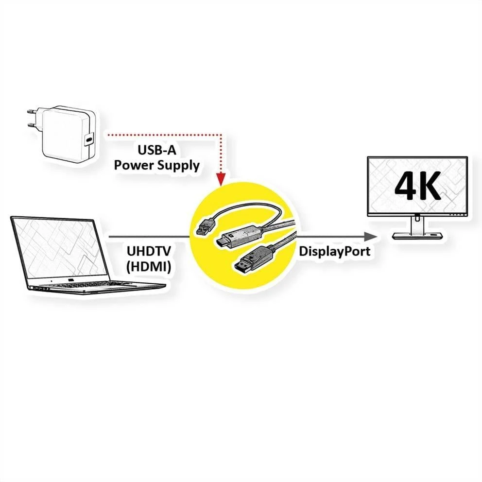 DELOCK HDMI M DisplayPort M 4K laidas 2m maitinamas USB A M juodas