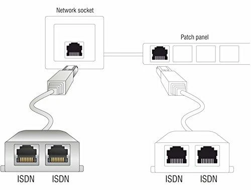 „Delock“ RJ45 prievado dvigubinimas 1 x RJ45 kištukas > 2 x RJ45 lizdai (2 x ISDN)