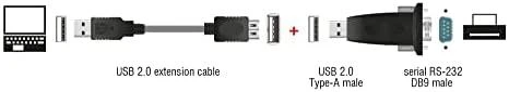 „Delock“ adapteris USB 2.0 > 1 x serijinis RS-232 DB9