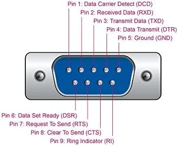 „Delock“ adapteris USB 2.0 > 1 x serijinis RS-232 DB9