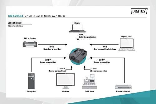 Assmann Electronic DIGITUS DN-170111 DIGITUS UPS Line-Interactive 800VA/480W AVR 4xSCHUKO 3xIEC C13 1xUSB A/B RJ45