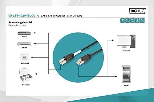 „Digitus Patricover Cat6“, S / FTP, 2 m (DK-1644-020 / BL-OD)