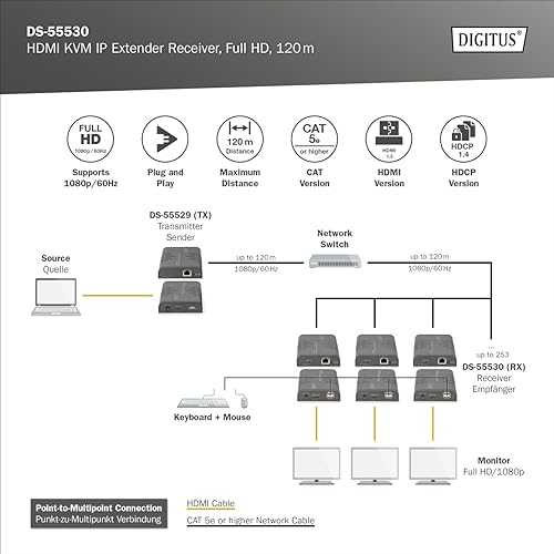 „Switch Digitus DIGITUS HDMI KVM IP“ ilgintuvas, „Full HD“ 1,2 m kabelis