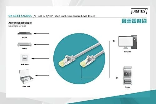 „Digitus CAT 6A S/FTP“ jungiamasis kabelis, testuotas komponentų lygmenyje (DK-1644-A-030CL)