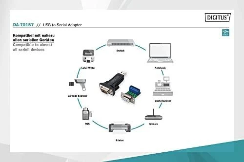 Assmann Electronic DIGITUS USB 2.0 į nuoseklųjį keitiklį RS485 įsk. USB A Kabelis 80cm USB AM / USB AF