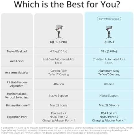 DJI RS 4