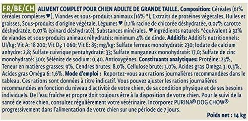Purina Nestle Purina DOG CHOW Large Breed Adult 14 kg kalakutiena