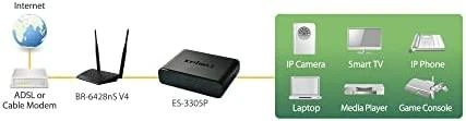 Šakotuvas Edimax Switch ES-3305P Nevaldomas, Stalinis, 10/100 Mbps (RJ-45) jungtys kiekis 5, Maitinimo tipas Vienvietis