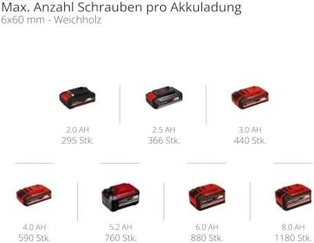Akumuliatorinis suktuvas Einhell TC-CD 18/35 Li be akumuliatoriaus ir kroviklio