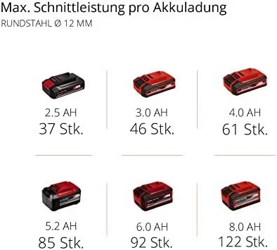 Šlifuoklio kampas EINHELL AXXIO Solo 4431140 (125 mm)