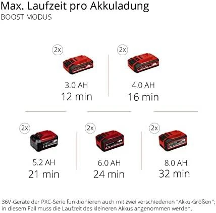Akumuliatorinis dulkių siurblys Einhell TE-VC 36/30 Li S-Solo; 2x18 V (be akumuliatoriaus ir pakrovėjo)