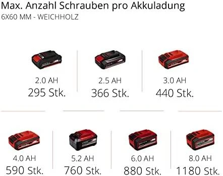 Akumuliatorinis suktuvas Einhell TC-CD 18/35 Li Kit