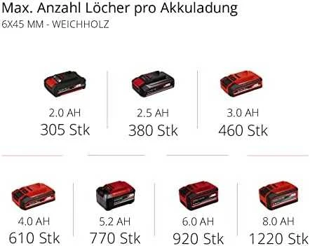 Einhell smūginis suktuvas gręžtuvas TE-CD 18/40 Li-i + 64 priedai (2×2,0Ah) 4513992