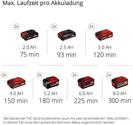 Einhell Akumuliatorinė gyvatvorių žirklės GE-CH 36/65 Li be akumuliatoriaus ir kroviklio (darbui reikia 2vnt. akumuliatorių)