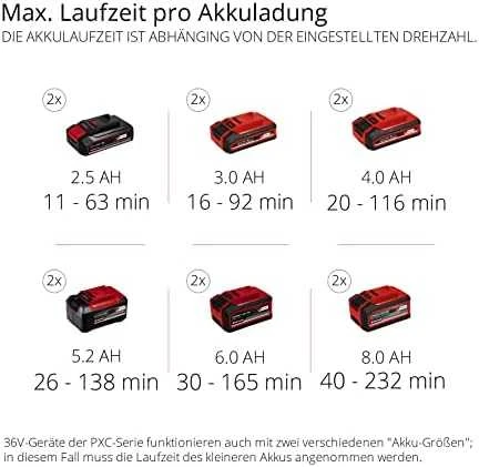 Akumuliatorinis pūstuvas Einhell GE-LB 36/210 Li E-Solo; 2x18 V (be akumuliatoriaus ir pakrovėjo)