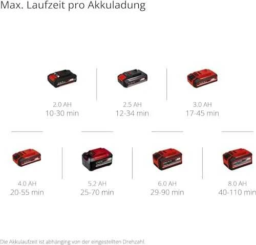 Einhell Akumuliatorinė terasų plovykla PICOBELLA Solo
