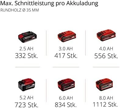 Tiesinis pjūklas Einhell TE-AP 18/28 Li BL 18V be akumuliatoriaus ir kroviklio