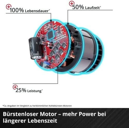 Tiesinis pjūklas Einhell TE-AP 18/28 Li BL 18V be akumuliatoriaus ir kroviklio