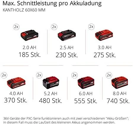 Skersinio pjovimo staklės Einhell TE-SM 36/210 Li - Solo; 2x18 V (be akumuliatoriaus ir pakrovėjo)