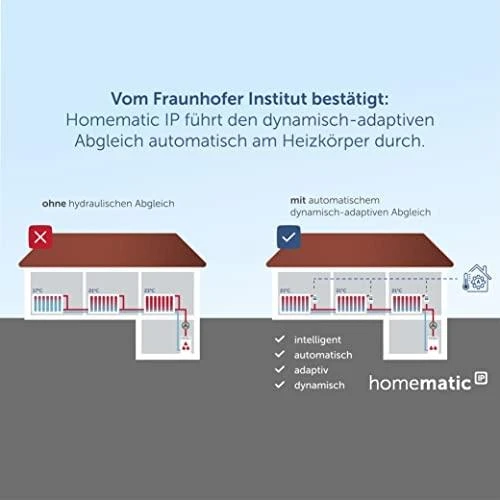 Homematic Naminis IP radiatoriaus termostatas HMIP-eTRV