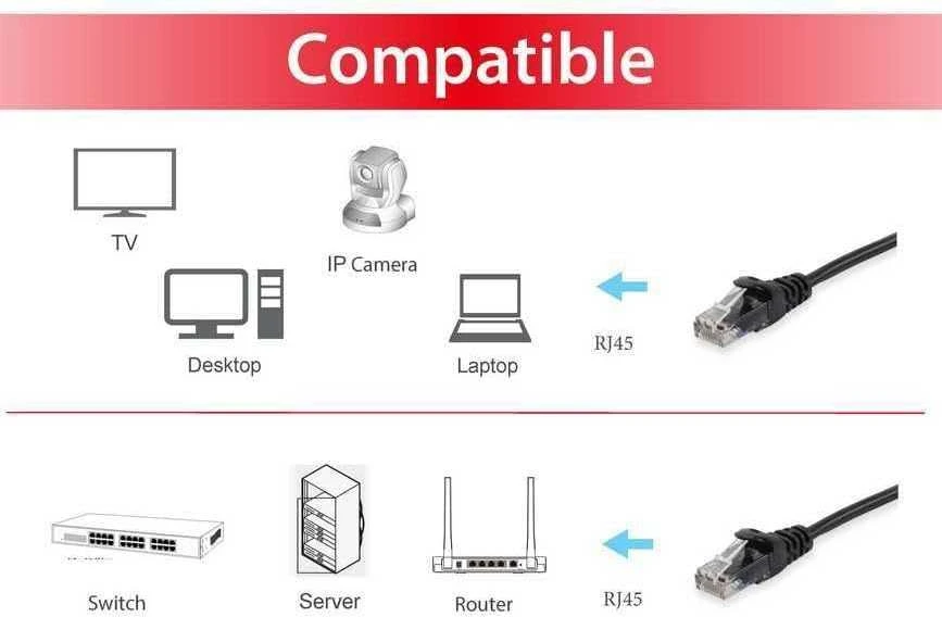 Equip Equip Patchkabel Cat6A U/UTP 2xRJ45 1.00m juodas LSZH