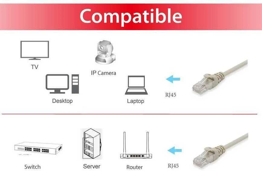 Equip Equip Patchkabel Cat6A U/UTP 2xRJ45 5.00m beige LSZH
