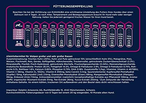 Eukanuba Large Puppy visavertis pašaras didelių veislių jauniems šuniukams su vištiena 15kg