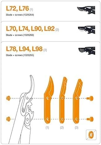 Ašmenys sodo žirklėms Fiskars 1026284