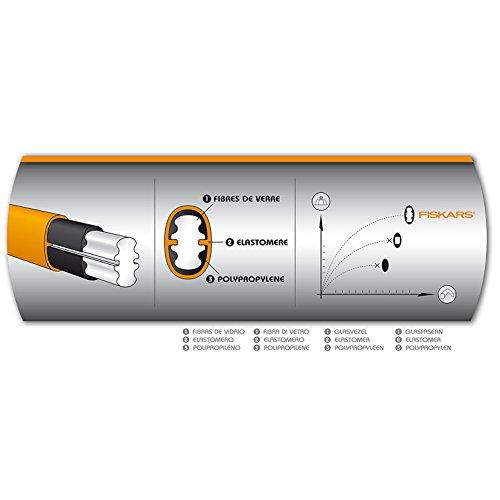  FISKARS Kūjis L (1001619)
