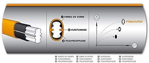 Fiskars Kūjis XXL 1001618
