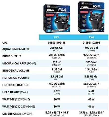 Fluval FX4