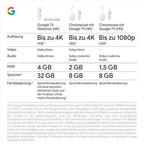 Srautinio perdavimo įrenginys „Google Tv Streamer 4K“ (2024 m.)