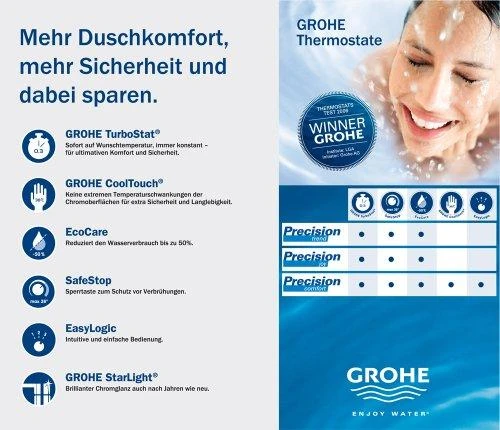 Termostatas voniai Grohe Precision Trend 34227000
