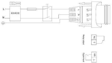 Grundfos sūknis MAGNA1 32-80 180mm DN32 9-151W 230V 50Hz PN10 (97924164)