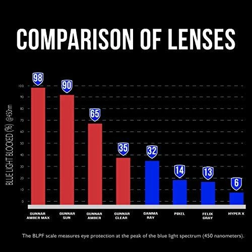 Triton GUNNAR Optiks Emery kompiuterio akiniai - skaidrus lęšis, juodas/vėžlio kiauras