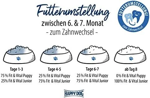 Happy Dog Fit & Vital Junior, sausas maistas šuniukams, 7-18 mėn., 10 kg