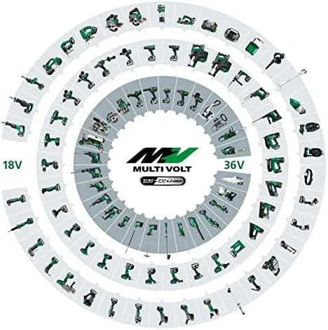 HiKOKI Multi Volt akumuliatorinių įrankių suderinamumo diagrama