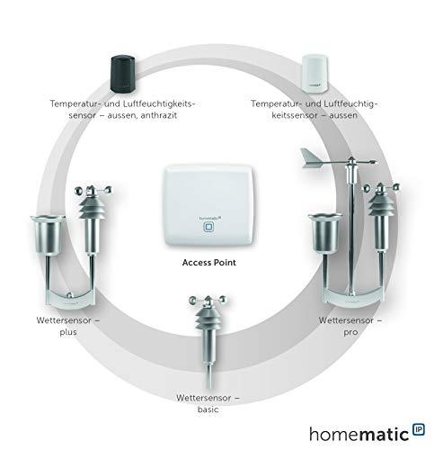 Homematic IP oro jutiklis – pagrindinis