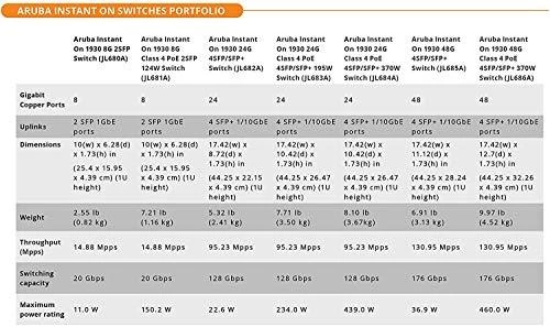 Šakotuvas Hewlett Packard (HP) HPE Aruba Instant On 1930 Switch 8G 2SFP 124W Europe – lokalizacija anglų kalba