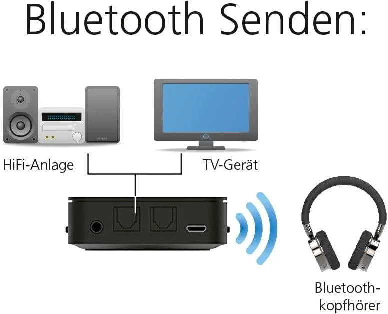 Siųstuvas Imperial BART mini Bluetooth 5.0 juodas