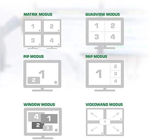 InLine HDMI matricos vaizdo režimų vizualizacija