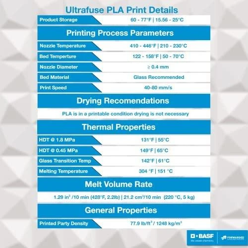 BASF Ultrafuse PLA techninių parametrų specifikacija