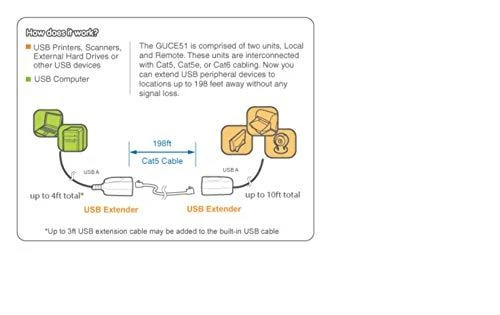 Maršrutizatorius Karta jungiama į tinklą IOGear USB - RJ45 Juodas (GUCE51)
