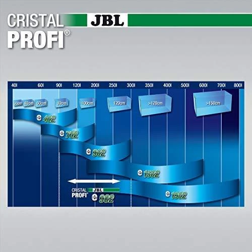 JBL Aqua JBL išorinis filtras CristalProfi e902 Greenline