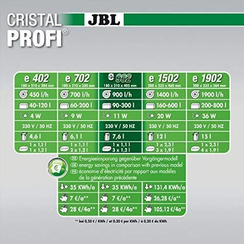 JBL Aqua JBL išorinis filtras CristalProfi e902 Greenline